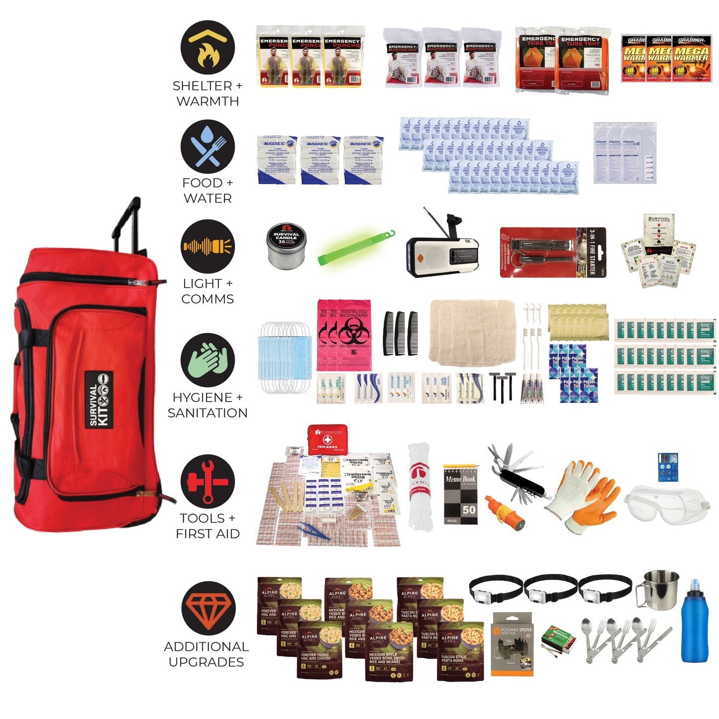Extensively Prepared Emergency Kit