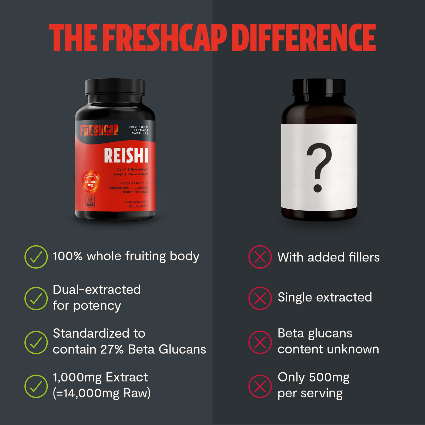 Reishi Mushroom Extract Capsules