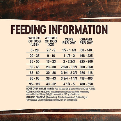 Wellness Core RawRev Deboned Turkey & Chicken Meal Dry Dog Food (4lb)