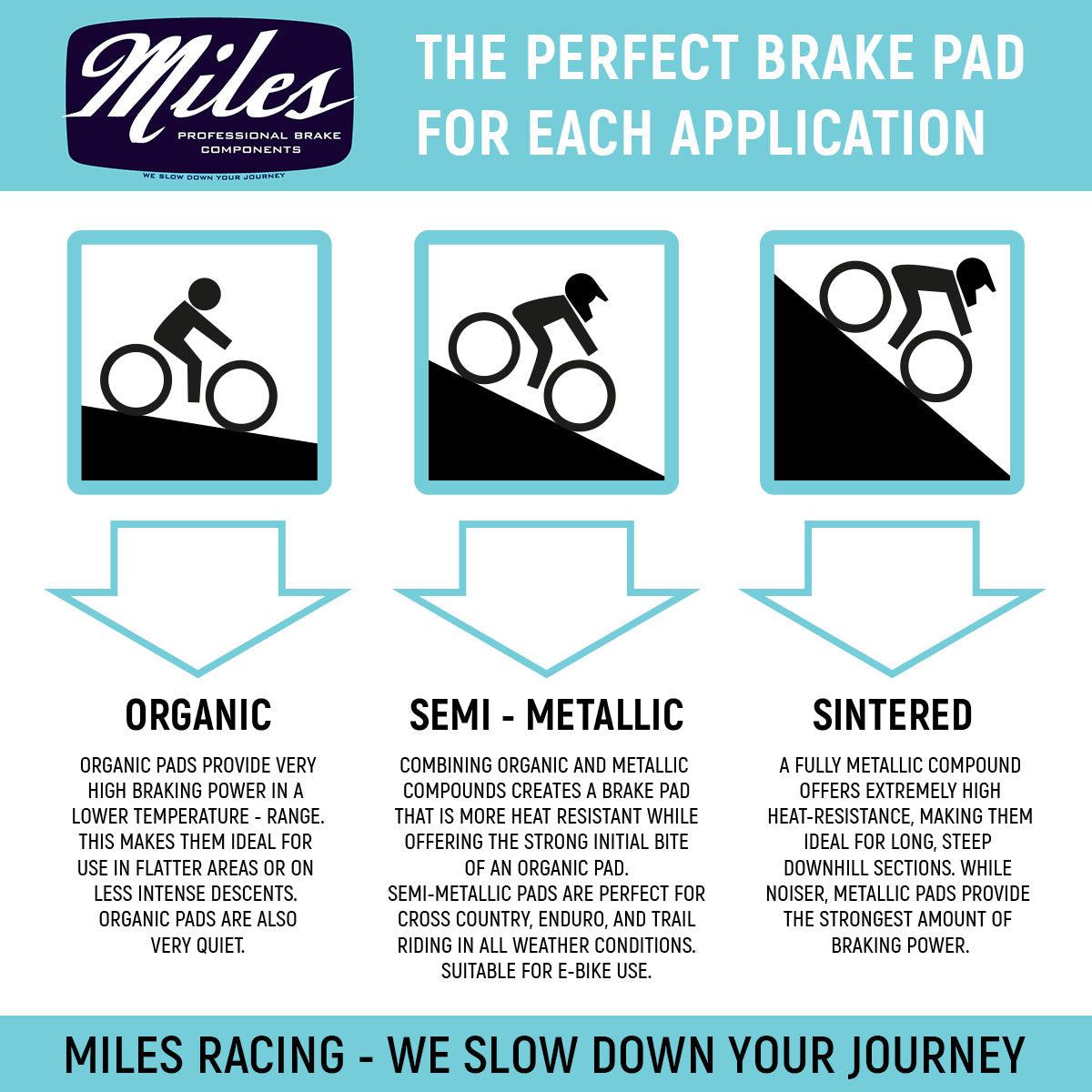 Miles Racing - Disc Pads Semi Metallic - Hayes Dominion A4 - MI-MET-49