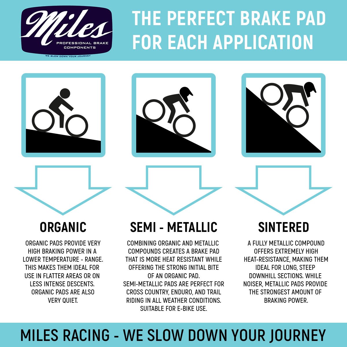 Miles Racing - Disc Brake Pads - Semi Metallic - Tektro IO, Suntour - MI-MET-81
