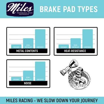 Miles Racing - Disc Pads Organic - Hayes Dyno, Radar, MX5, CX, Ryde - MI-ORG-48
