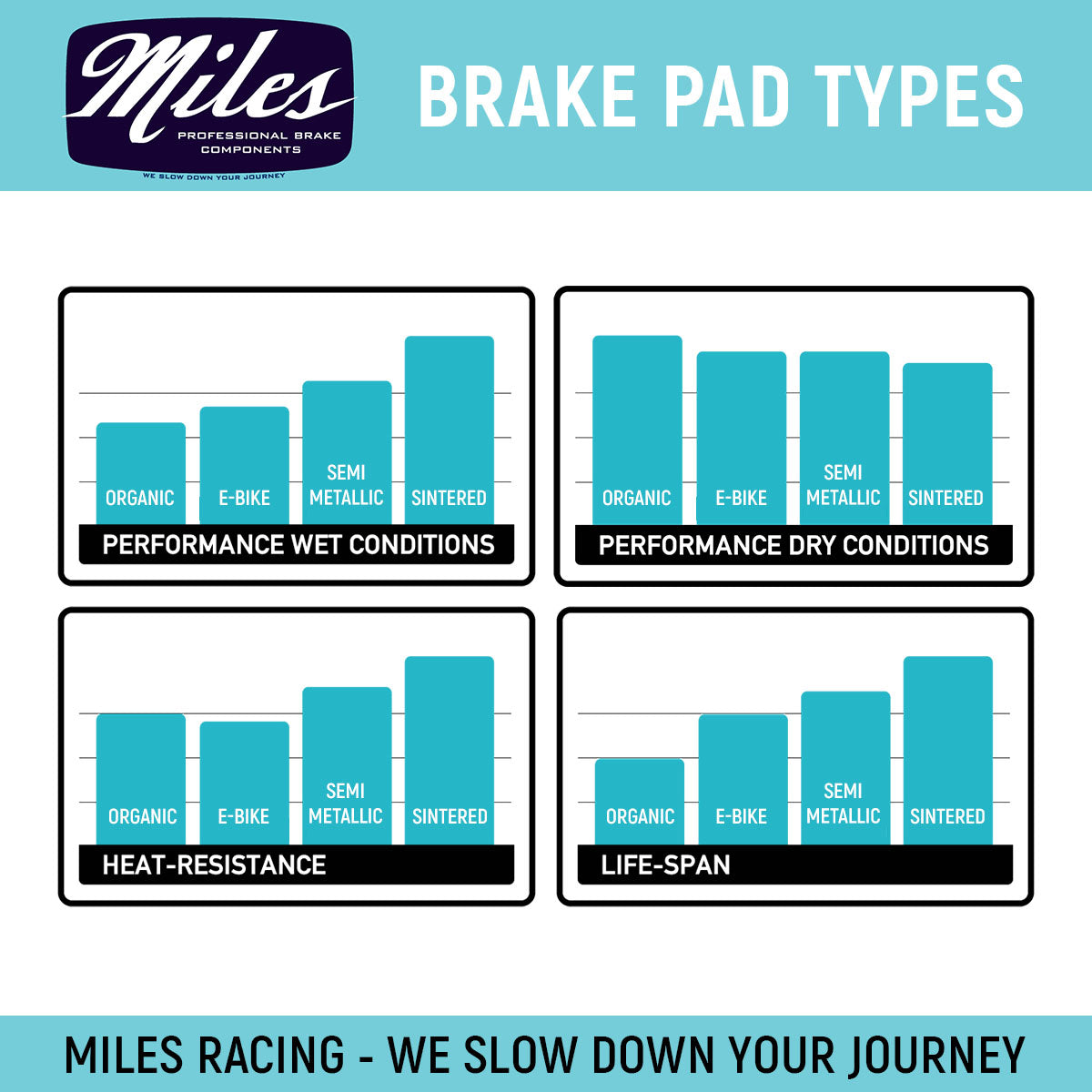 Miles Racing - E-Bike Brake Pads