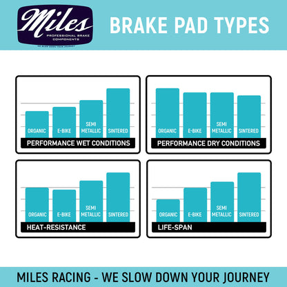 Miles Racing - E-Bike Brake Pads