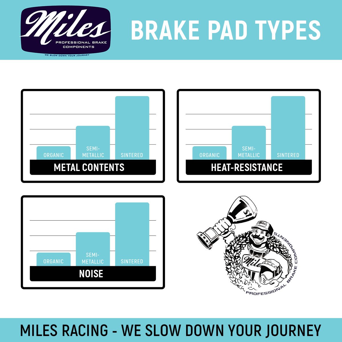 Miles Racing - Disc Brake Pads - Semi Metallic - Tektro Dorado E-Bike - MI-MET-91