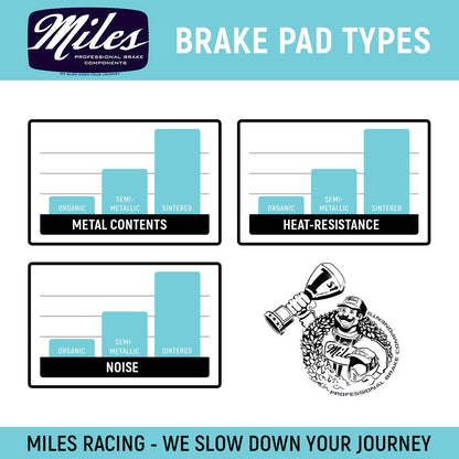 Miles Racing - Disc Brake Pads - Semi Metallic - Tektro Dorado E-Bike - MI-MET-91