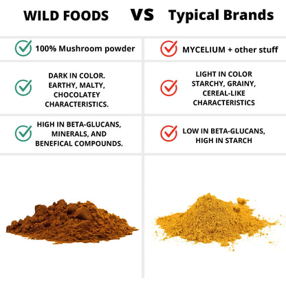 Wholesale - Master Shrooms Five Mushrooms Blend - Adaptogens + Prebiotic Powerhouse