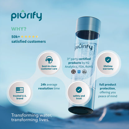 PIURIFY Hydrogenator® Hydrogen Water Bottle - Turquoise