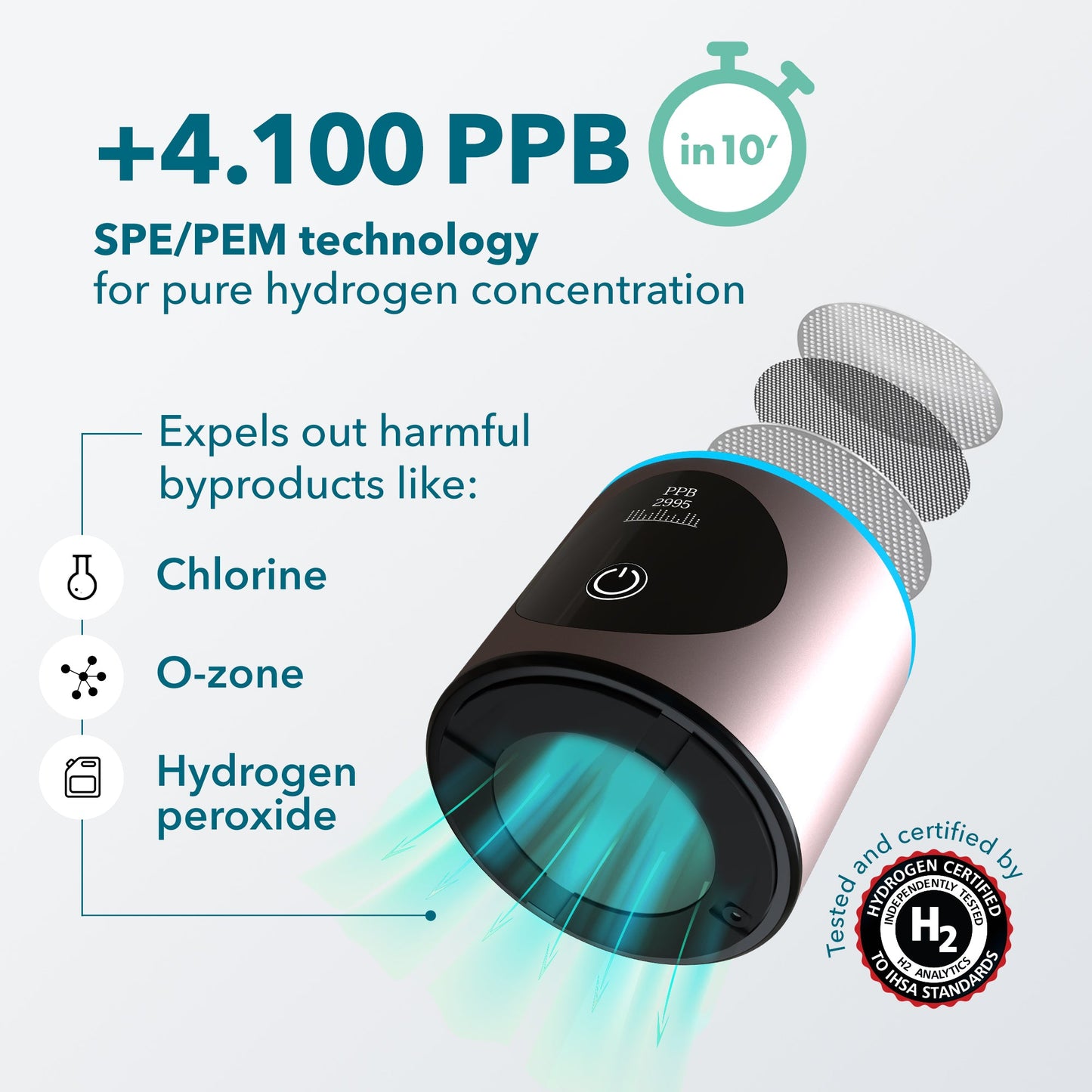 PIURIFY Hydrogenator® Hydrogen Water Bottle - Pink