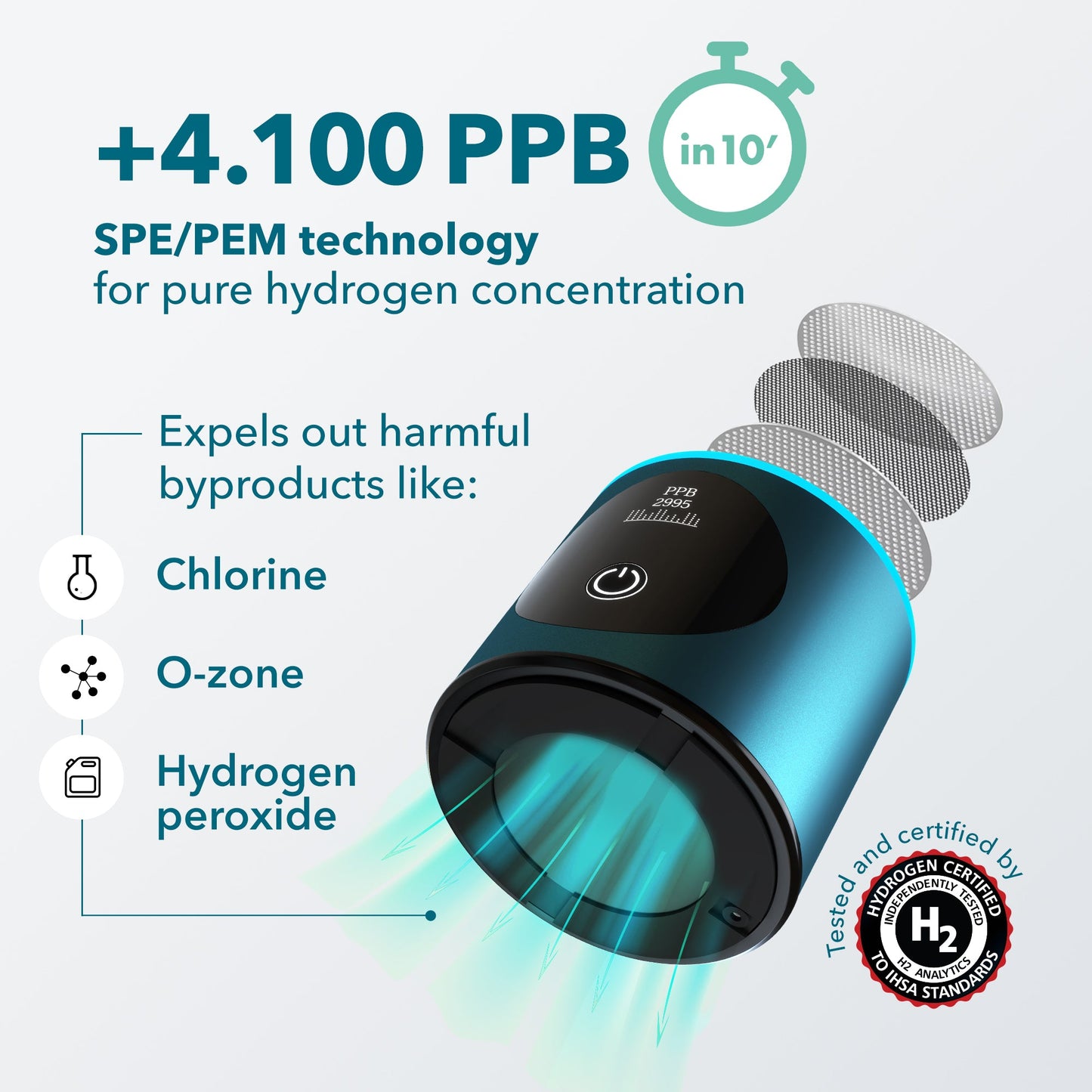 PIURIFY Hydrogenator® Hydrogen Water Bottle - Turquoise