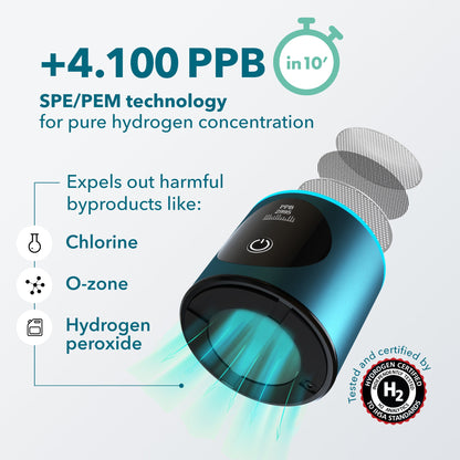 PIURIFY Hydrogenator® Hydrogen Water Bottle - Turquoise