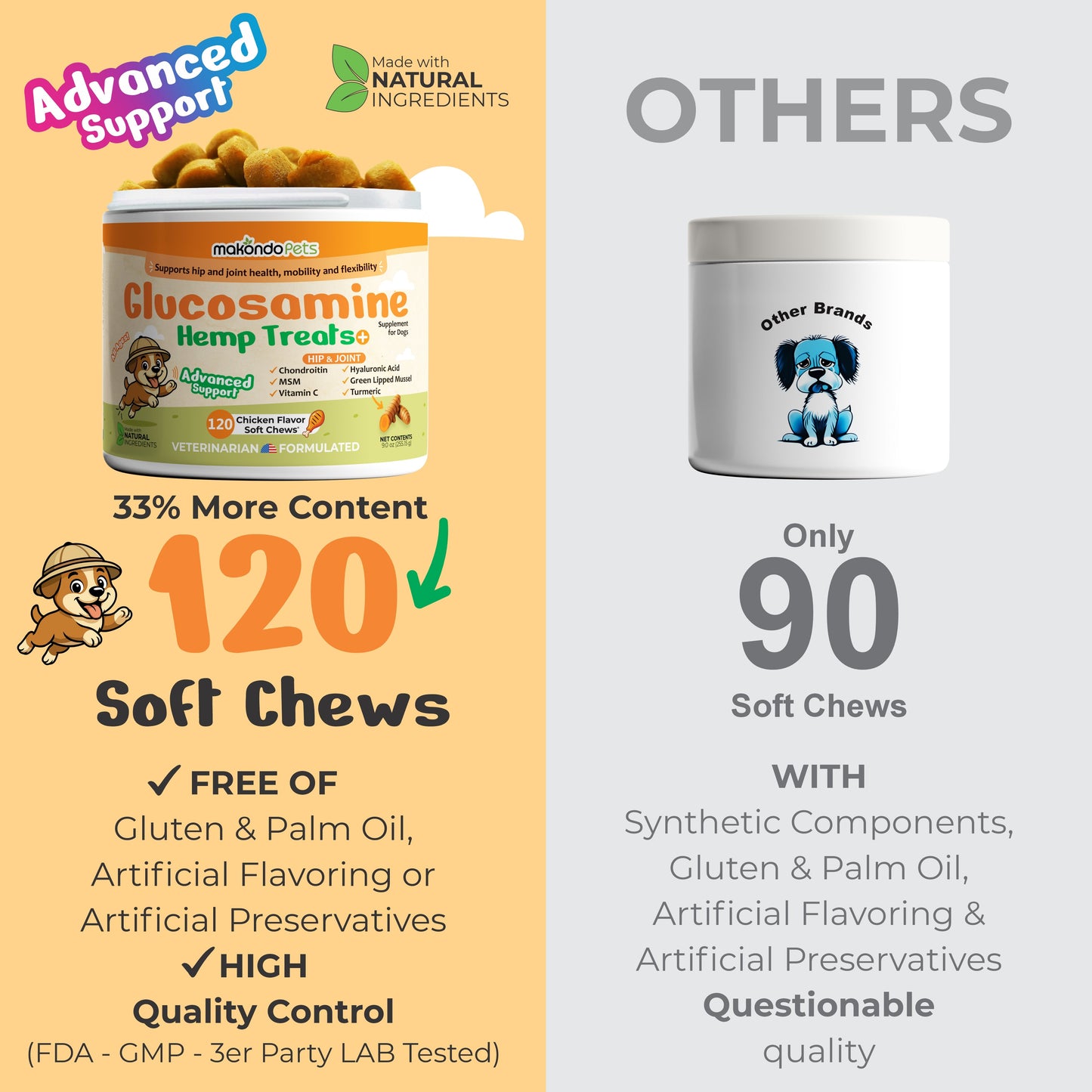 Glucosamine for Dogs - 120 Soft Chews