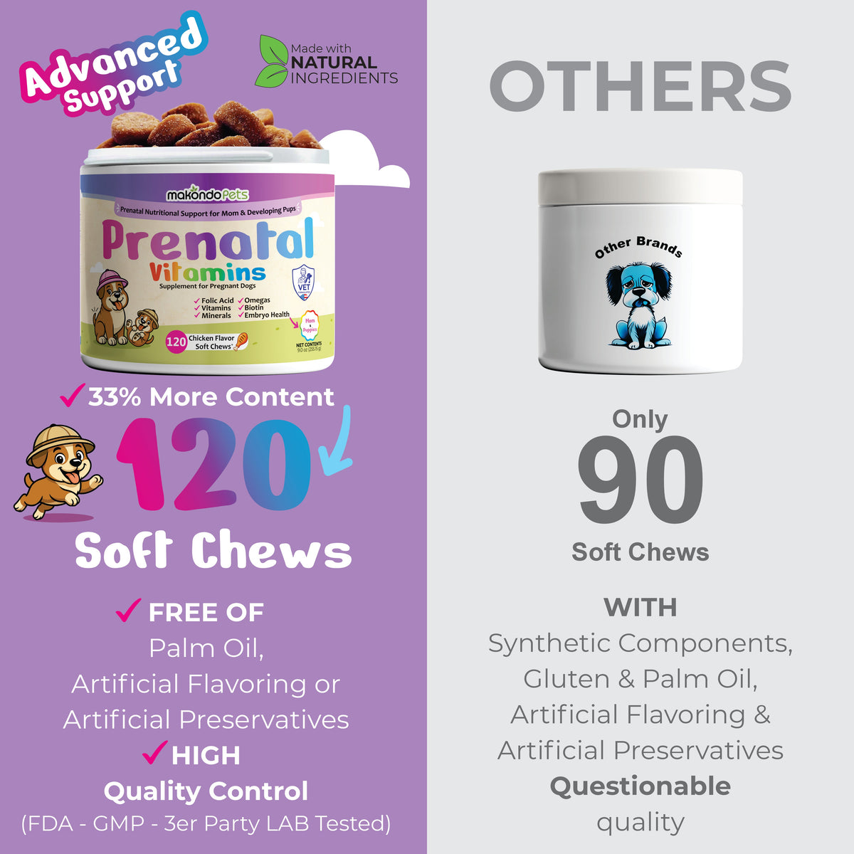 Dog Prenatal Vitamins | All Breeds | 120 Soft Chews