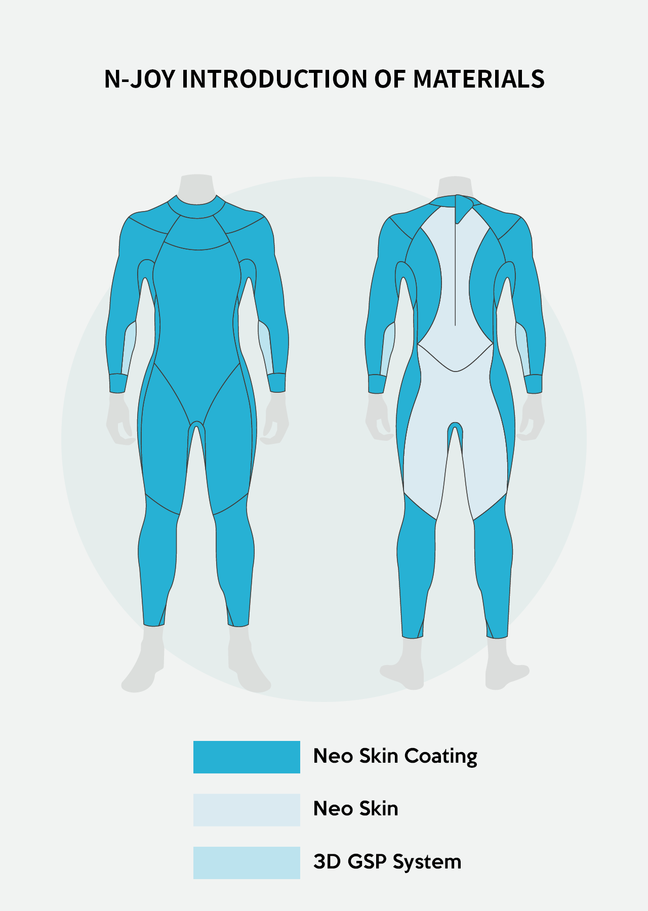 N-Joy Men's Eco Triathlon Wetsuit