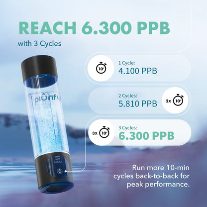 PIURIFY Hydrogenator® Hydrogen Water Bottle - Black