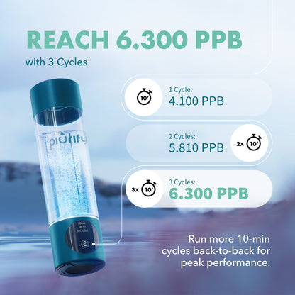 PIURIFY Hydrogenator® Hydrogen Water Bottle - Turquoise