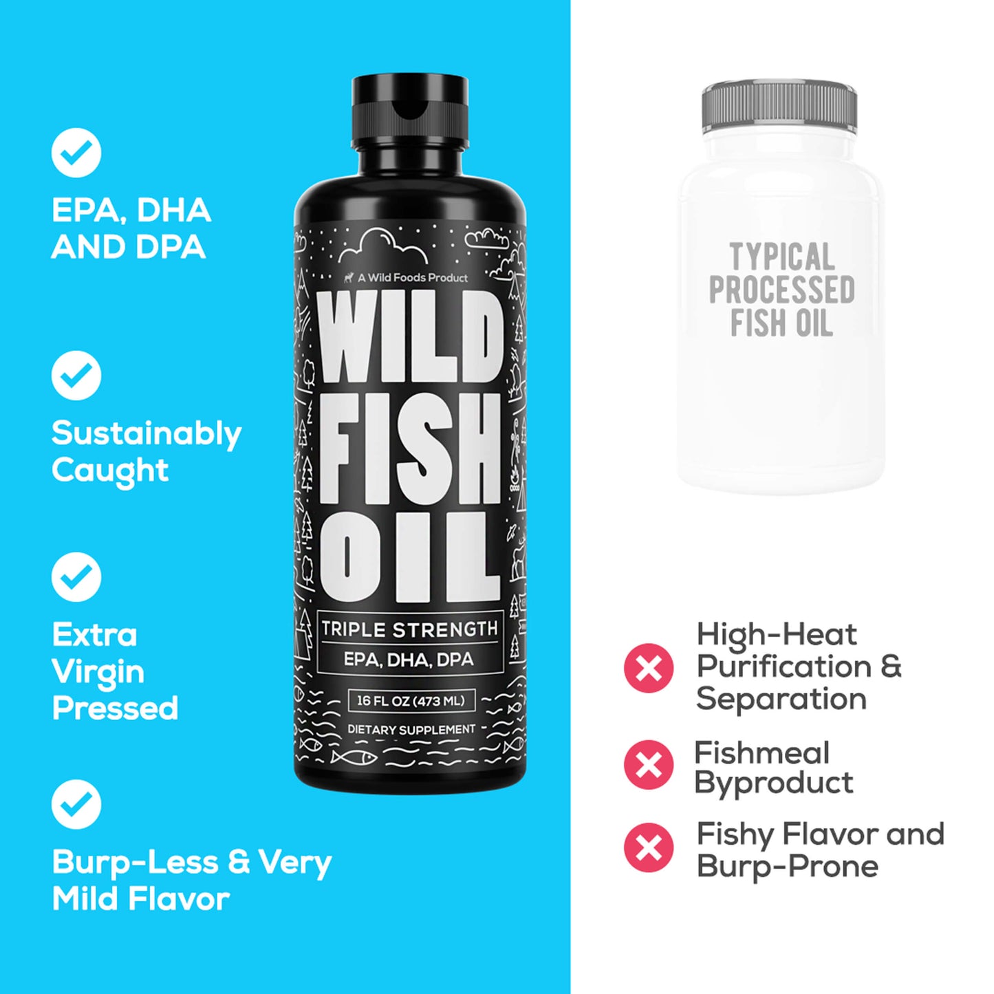 Wholesale Case of 6 - Wild Fish Oil, 16oz, Omega-3