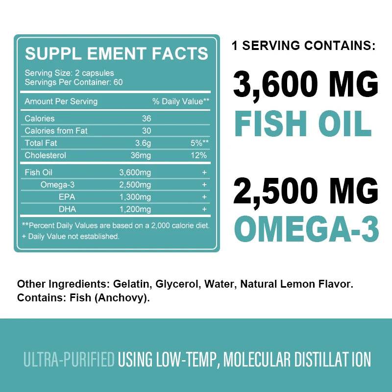 3600mg Triple Strength Omega 3  Fish Oil Supplement Rich EPA & DHA, Omega 3 Supplements for Heart, Brain & Immune Support