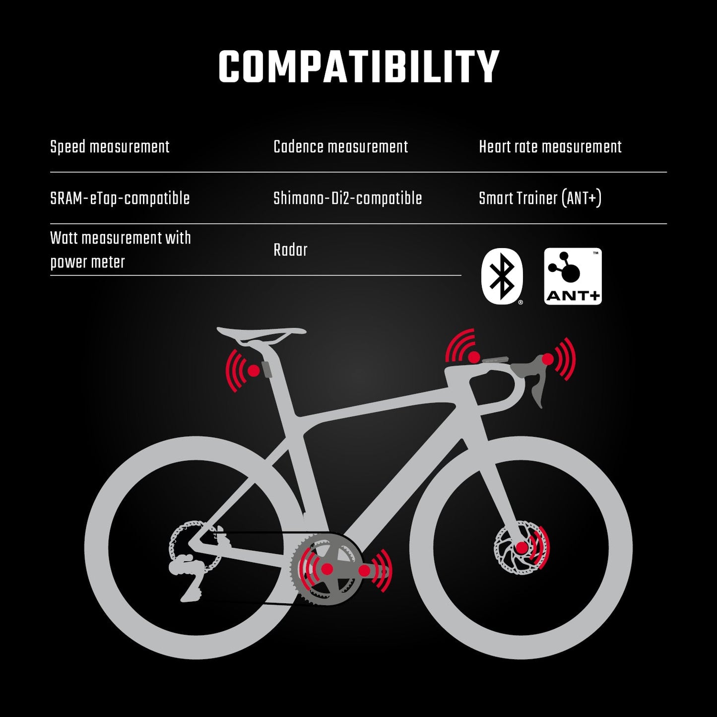 SIGMA GPS Bike Computer - ROX 12.1 EVO Sensor Set - Night Grey