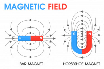 Magnetic Brush Bucket