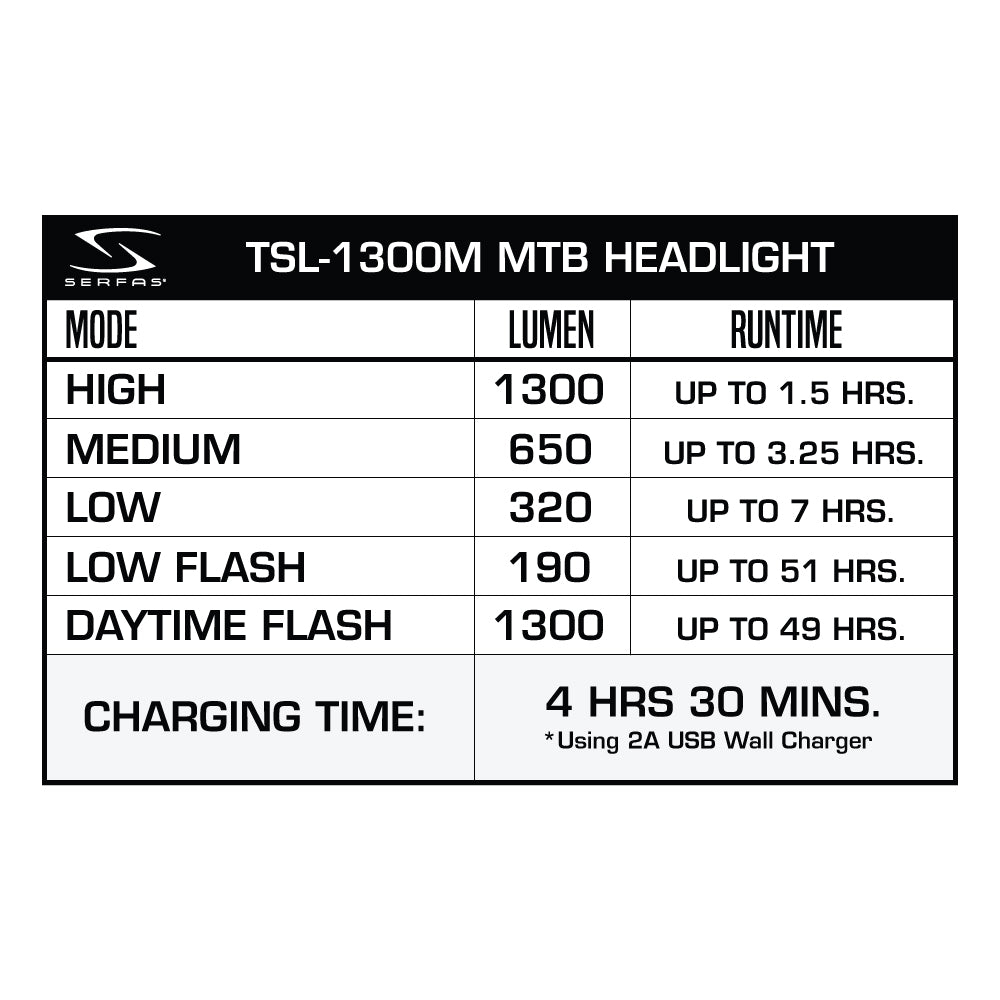 TSL-1300M True 1300 MTB Headlight