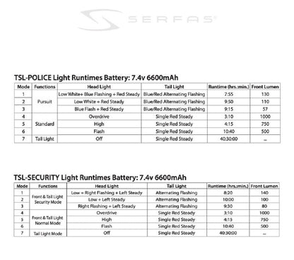 TSL-POLICE (1400 Lumens) Red Blink/Blue Blink