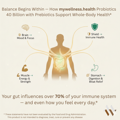 Probiotic 40 Billion CFU with Prebiotics - Natural Digestive Support