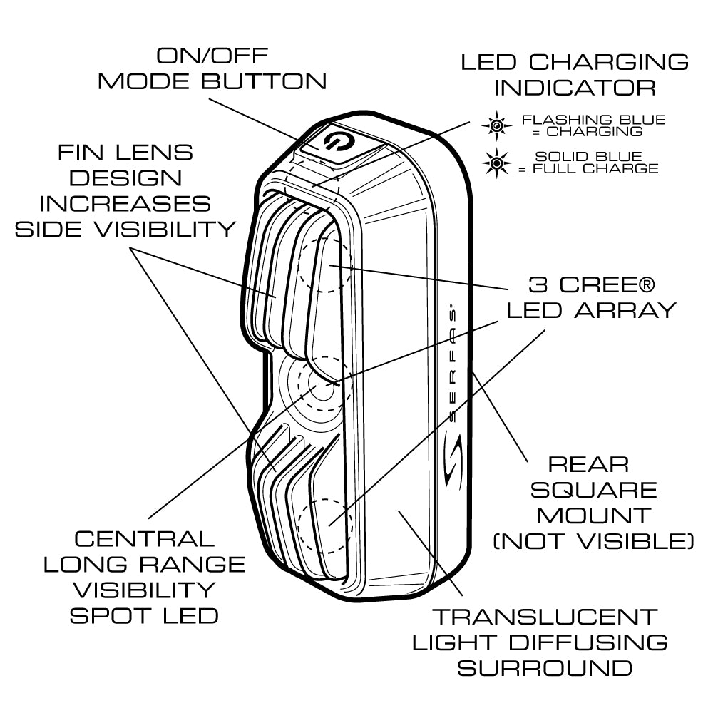 Serfas TSV-350 Vulcan 350 Lumen Tail Light