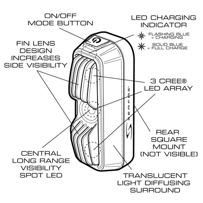 Serfas TSV-350 Vulcan 350 Lumen Tail Light