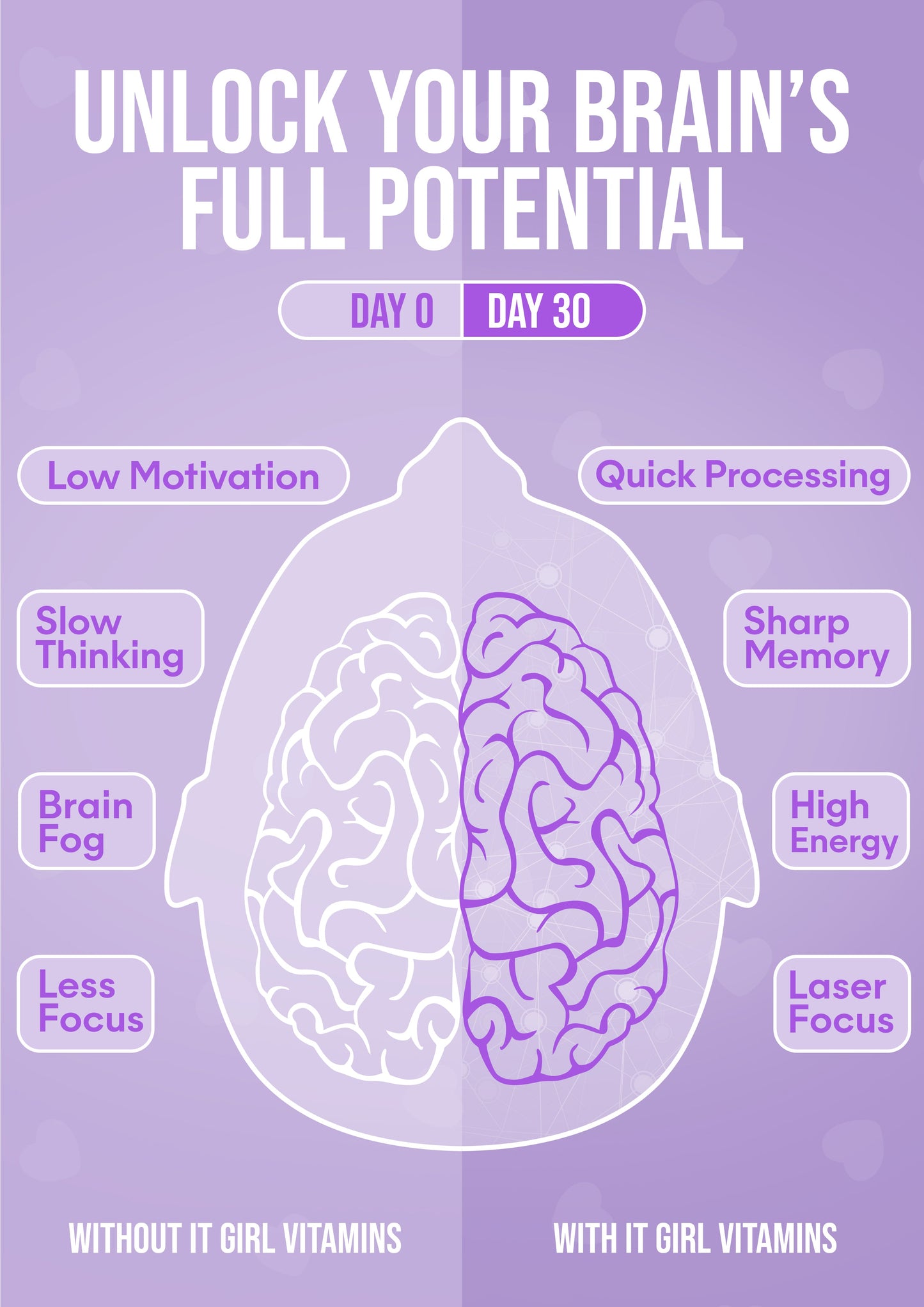 It Girl Gut Glow Up - Inside, Out.