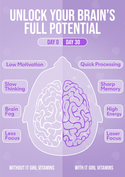 It Girl Gut Glow Up - Inside, Out.