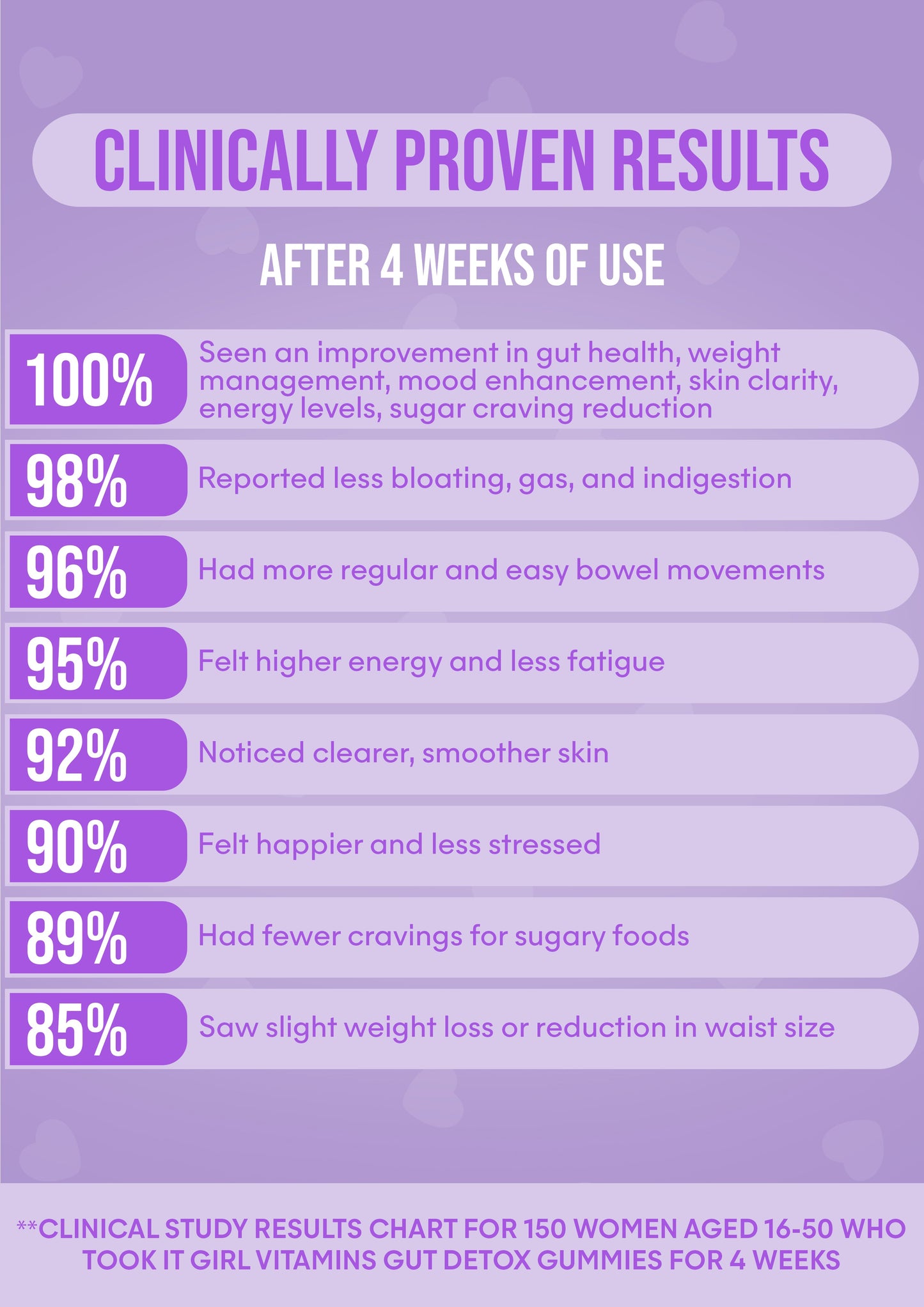 It Girl Gut Glow Up - Inside, Out.