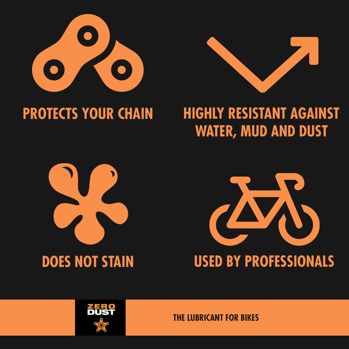 ZeroDust Chain Lube (120 ml - dosage for more than 2 bikes and for home)