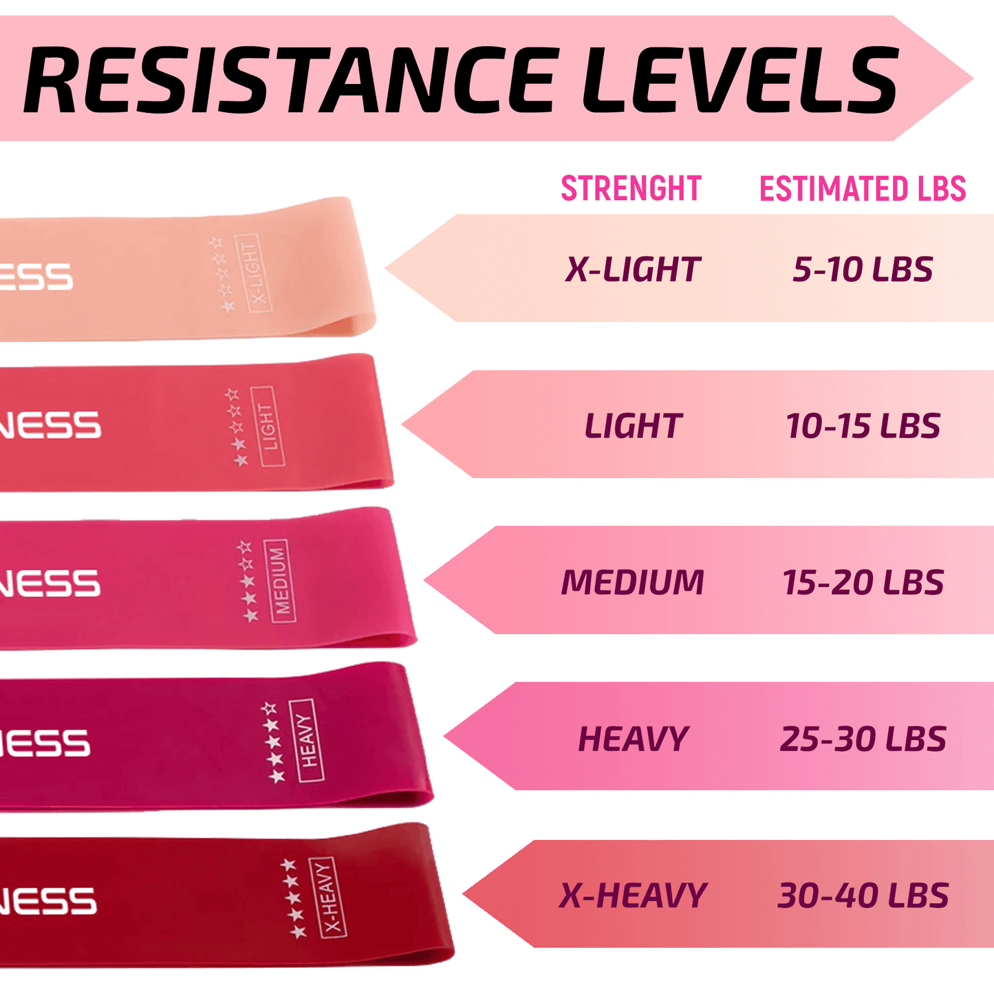 XGear Fitness Loop Resistance Band Set of 5 for Women with Carry Bag