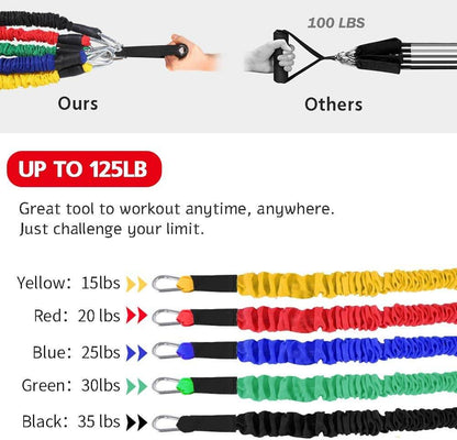 Resistance Band Home Workout Set