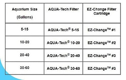 Power Aquarium Filter 3-Step Filtration, 30-60 Gallons