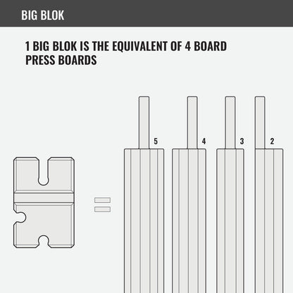 BenchBlokz 2-5