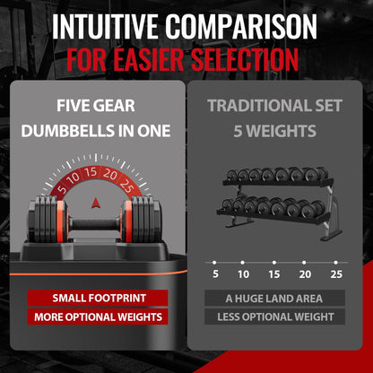 25LB 5 in 1 Single Adjustable Dumbbell Free Dumbbell Weight Adjust with Anti-Slip Metal Handle, Ideal for Full-Body Home Gym Workouts