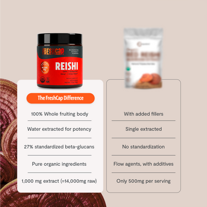 Reishi Mushroom Extract Powder - Triathlete Store