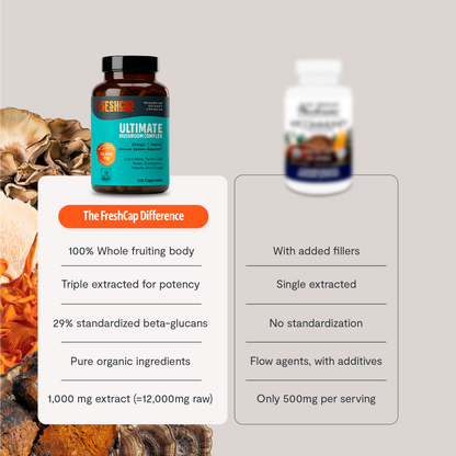 Ultimate Mushroom Complex Capsules - Triathlete Store