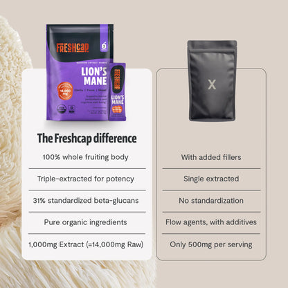 Lion's Mane Mushroom Extract Powder