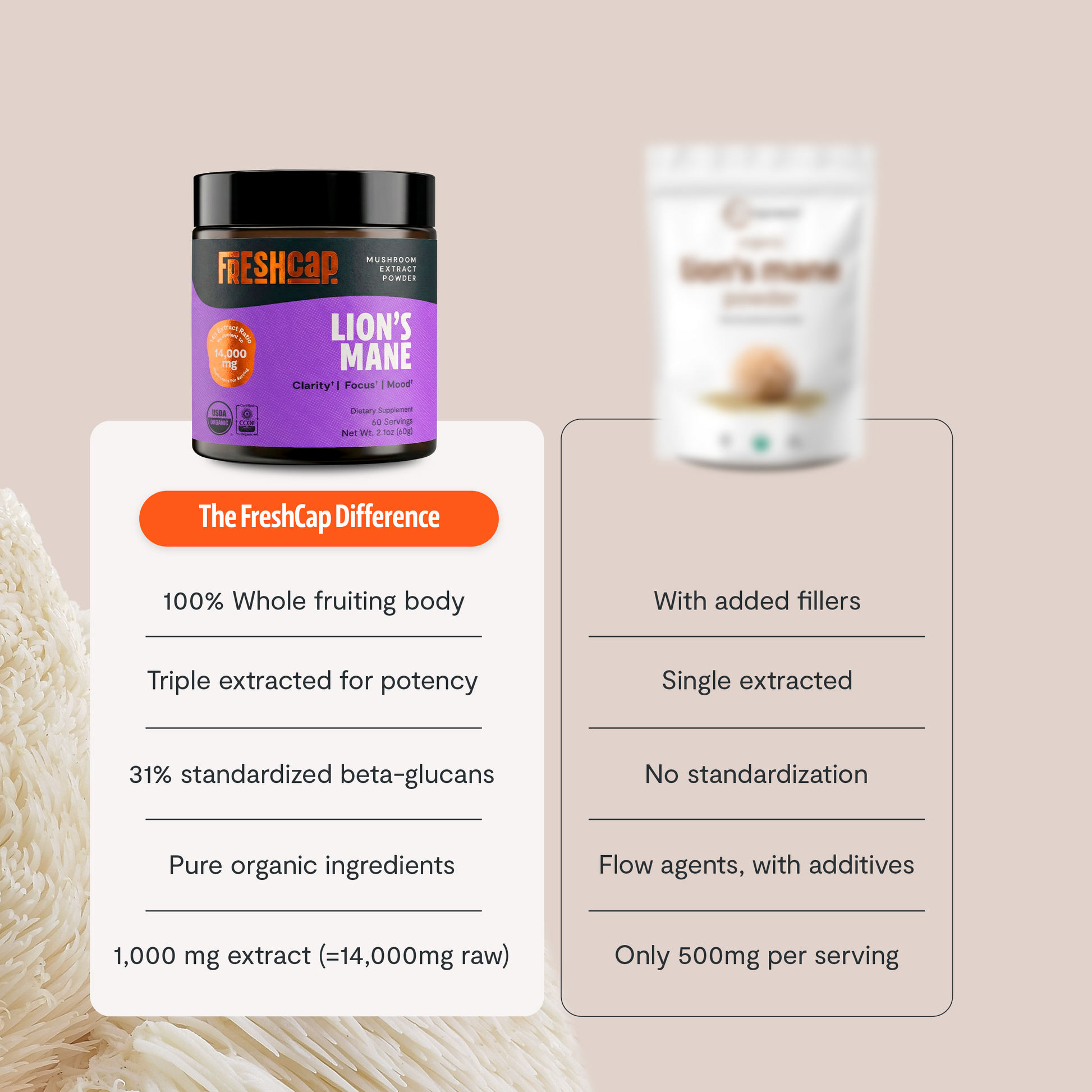 Ultimate Mushroom Complex Capsules - Triathlete Store