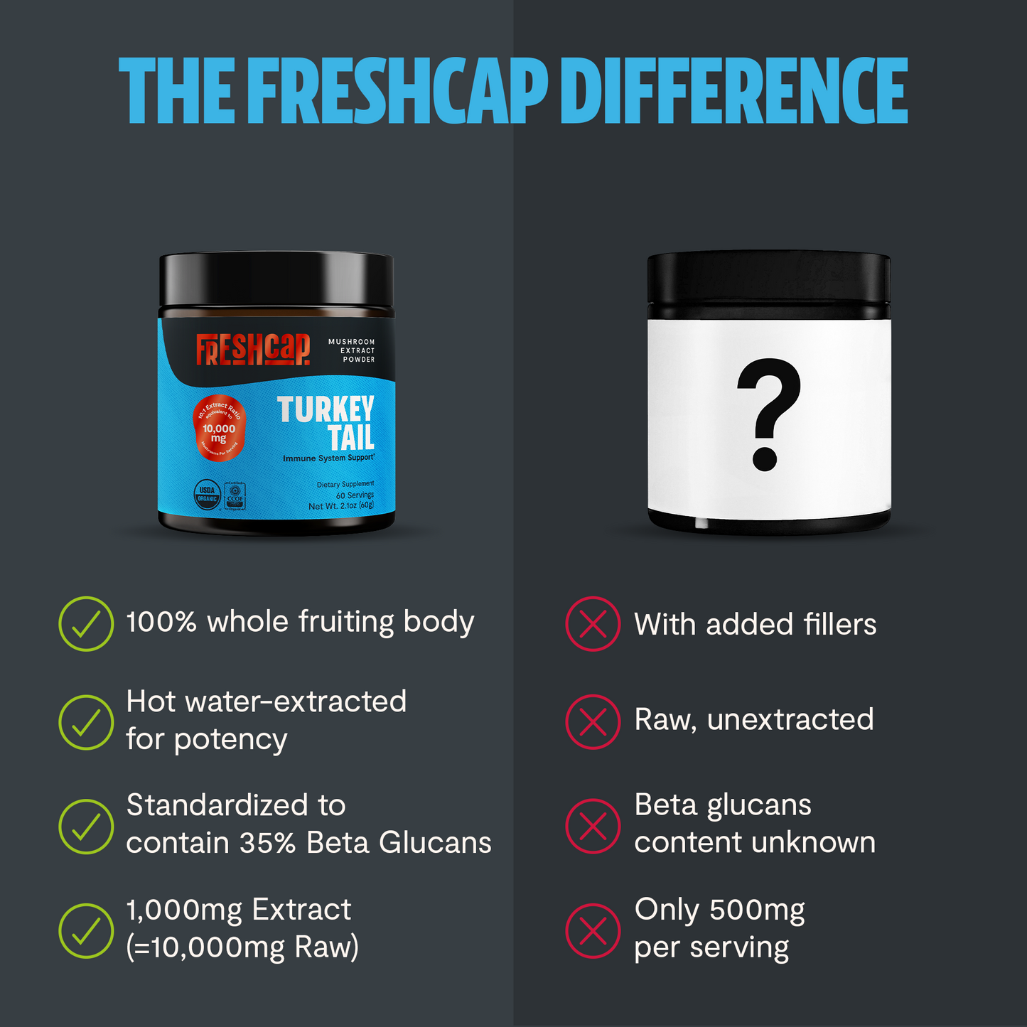 Turkey Tail Mushroom Extract Powder