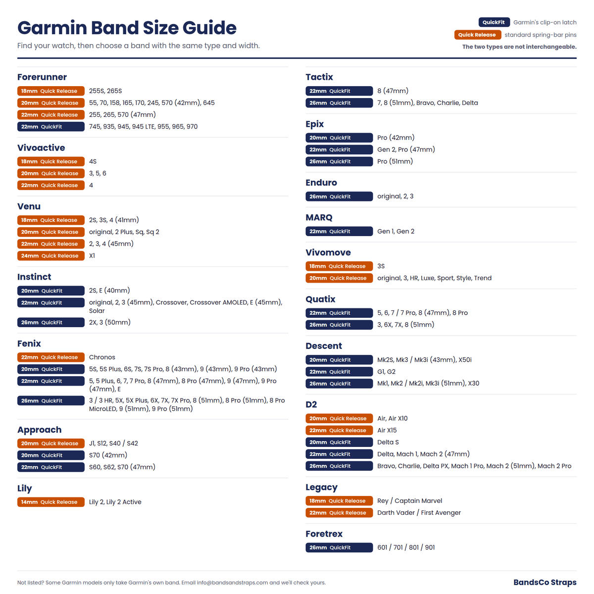 Garmin QuickFit 22/26mm Two-Tone Perforated Silicone Sport Band