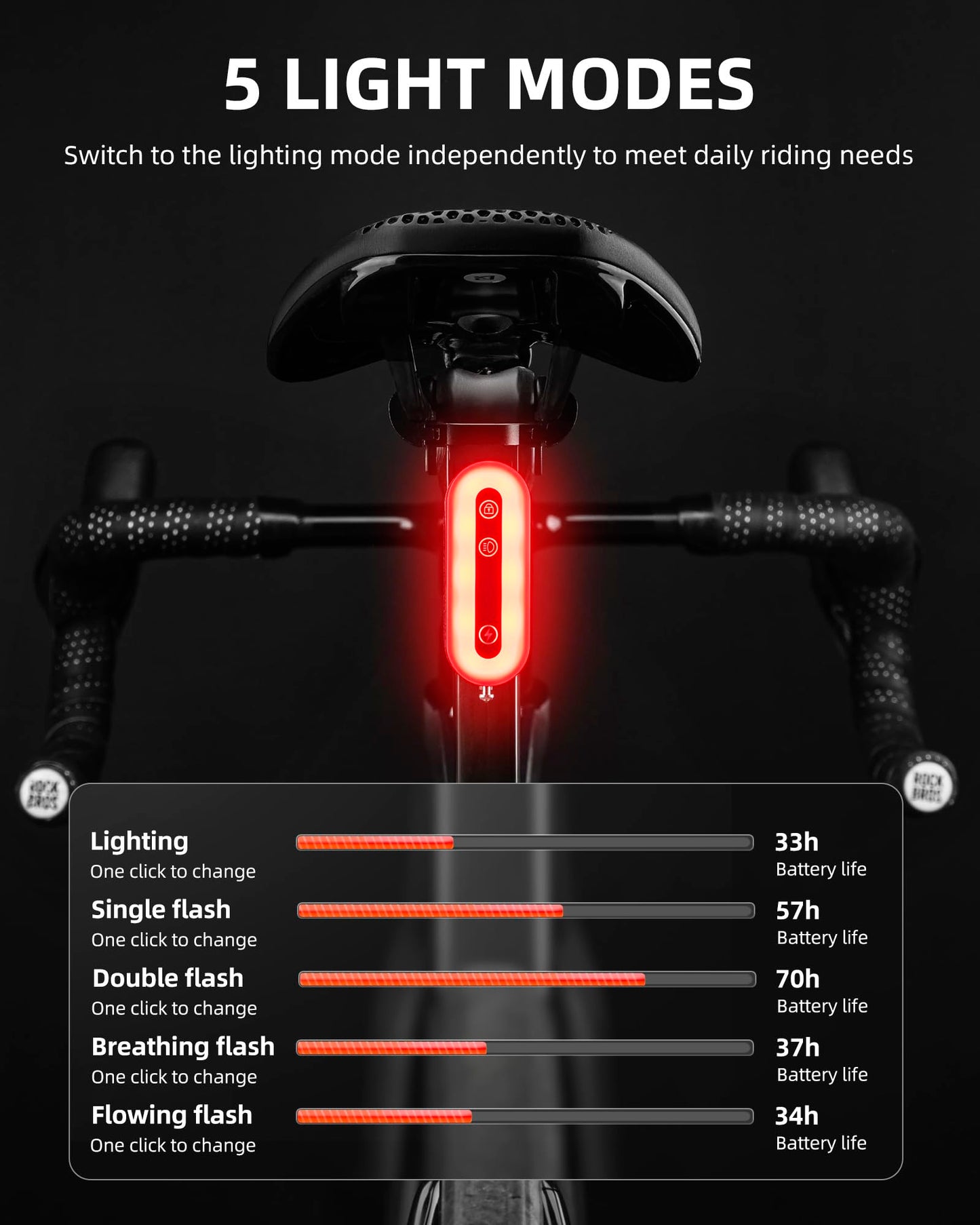 Bluetooth Lock Light Brake Sense Diurnal Light
