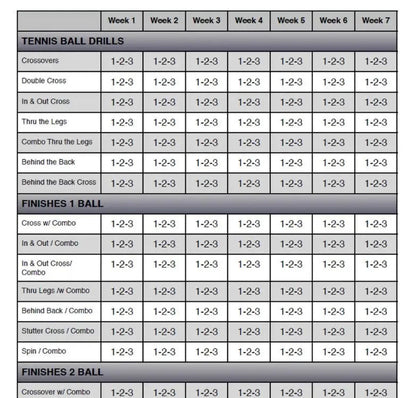 Extreme Full-Court Dribbling Workout