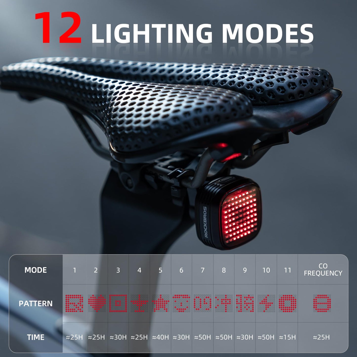 R7 Tail Light Brake Sense USB-C Smart Synchronization