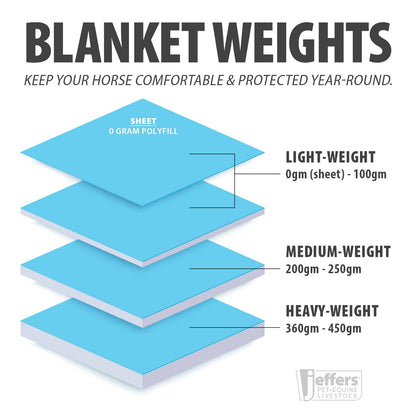 Jeffers Poplar Head "Refuge" 1200 Denier Turnout Blanket with High Neck, 240 Gram, Hamilton Blue