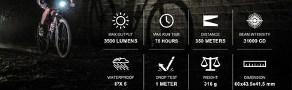 Magicshine Monteer 3500S Nebula Mountain Bike Light, 3500 lumens max Actual Output, 1800 Lumen Flood,1400 Lumen spot, 5200 mAh USB Rechargeable Battery Pack, IPX5 Water Resistent MTB Helmet Light