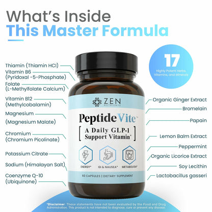 PeptideVite GLP-1 Support Vitamin for Nausea Relief, Glucose Metabolic Support